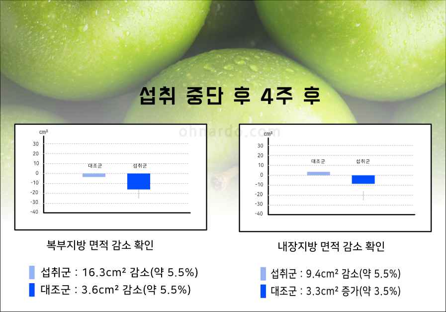 푸응 애프터버닝 애플페논 효능