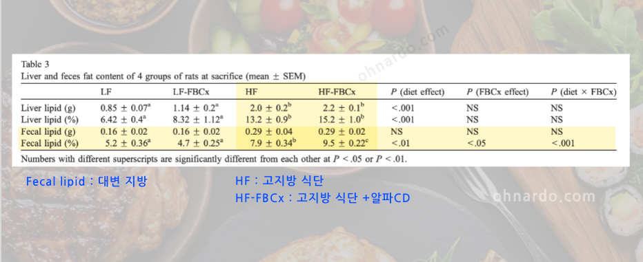 닥터린 알파시클로덱스트린 효능