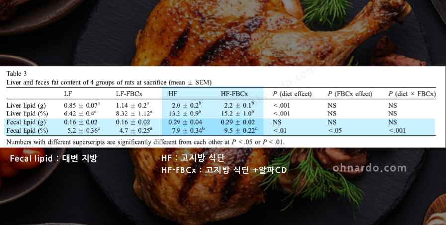 알파슬림핏 알파CD 효능