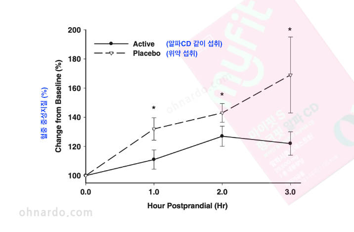 핑크핏 알파Cd 효능