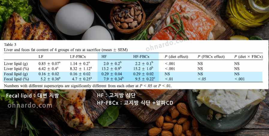 라이킷 슬림쏙 효능 알파CD 지방 제거 효과