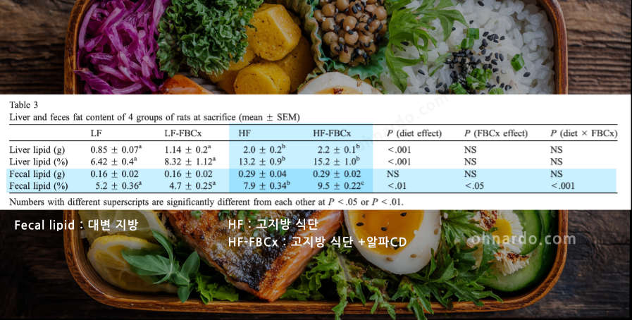 메이제이 알파CD 알파사이클로덱스트린 효능 지방 제거 효과